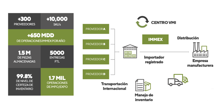 immex